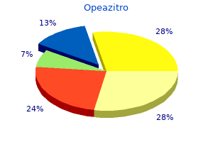 purchase 250mg opeazitro with mastercard