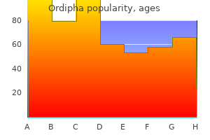 order ordipha 100mg free shipping