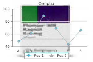 buy ordipha master card