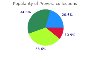 generic 5 mg provera fast delivery