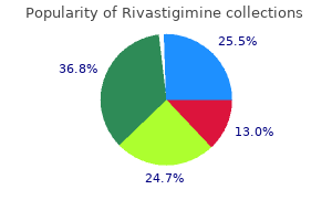 generic 1.5mg rivastigimine overnight delivery