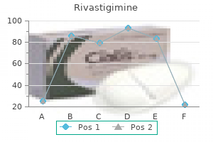 4.5mg rivastigimine