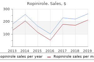 discount 2 mg ropinirole with mastercard