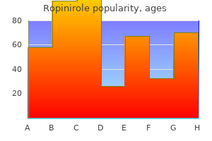 purchase 1 mg ropinirole fast delivery