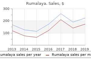 buy rumalaya american express