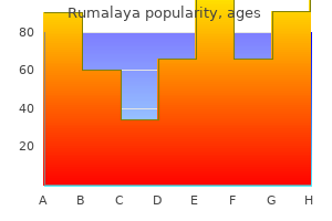 buy cheap rumalaya 60pills on-line