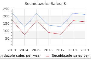 order cheap secnidazole line