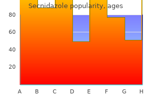 discount secnidazole 500 mg otc