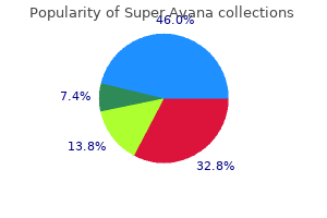 order 160mg super avana amex