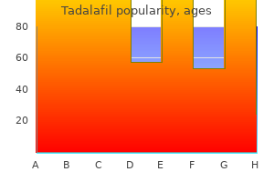 order cheap tadalafil