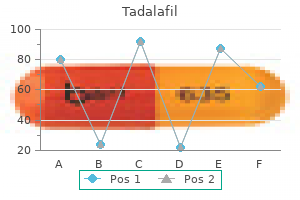 10 mg tadalafil free shipping