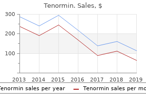 purchase cheap tenormin line