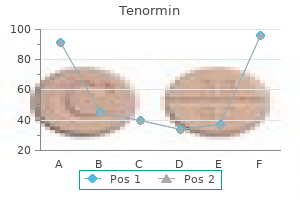 purchase tenormin 100mg fast delivery