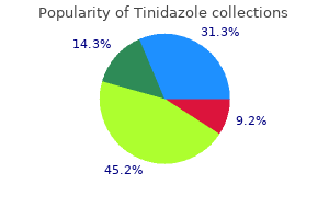 buy tinidazole once a day