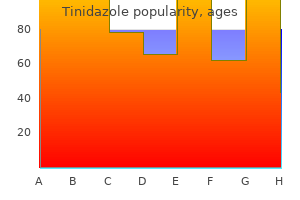 cheap tinidazole 1000 mg without prescription