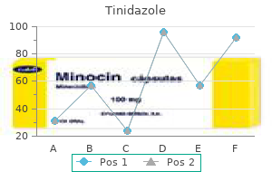 discount generic tinidazole canada