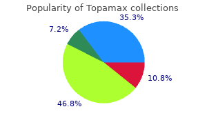 order topamax with american express