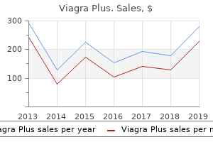 order viagra plus 400 mg fast delivery