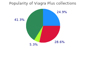 cheap viagra plus 400 mg fast delivery