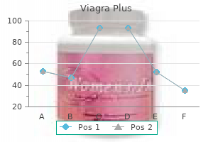 order viagra plus cheap