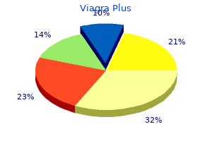 buy viagra plus online now