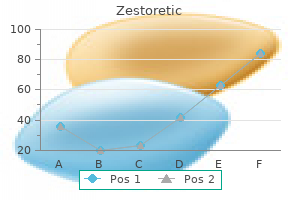 buy generic zestoretic online