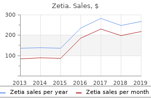 buy zetia us