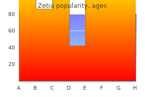 purchase generic zetia canada