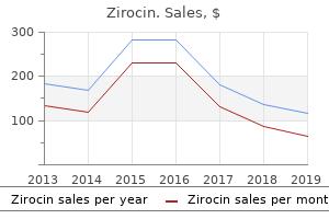 order zirocin 100mg mastercard