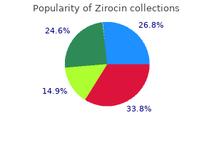 cheap zirocin 100mg free shipping