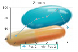 zirocin 250 mg discount