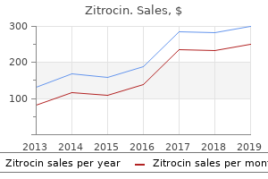 buy 250 mg zitrocin