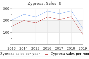 purchase generic zyprexa line