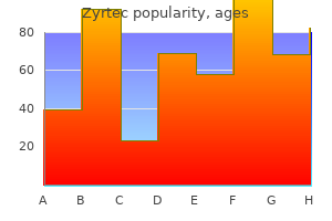 order zyrtec 10mg without a prescription