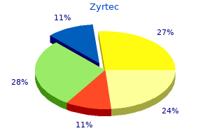 cheap zyrtec line