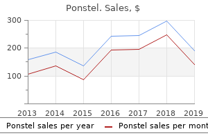 purchase ponstel with paypal