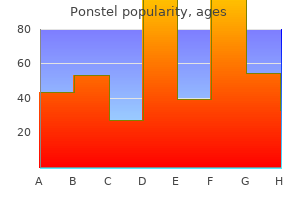 buy cheap ponstel 250mg on-line