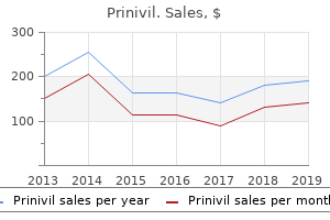 buy prinivil 2.5mg online