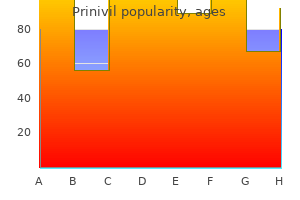 cheap prinivil 2.5 mg with visa