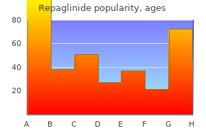 generic 2 mg repaglinide with amex