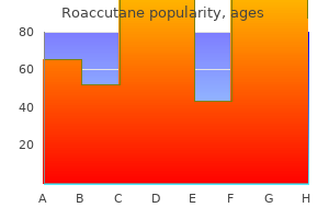 buy roaccutane 5 mg low price