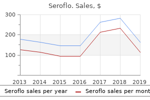 purchase seroflo without prescription