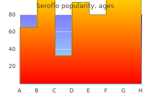 purchase seroflo in united states online