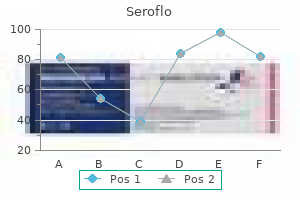 250 mcg seroflo sale