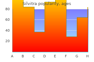 buy on line silvitra