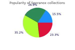 purchase sporanox 100mg without a prescription