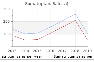 order sumatriptan 50mg visa