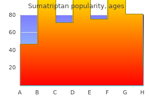 sumatriptan 50 mg generic