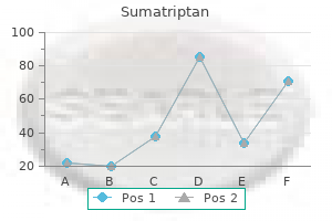 discount 50 mg sumatriptan with amex