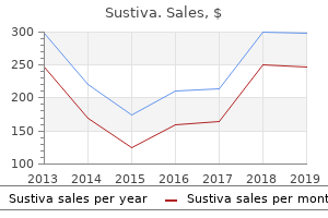 purchase generic sustiva on line